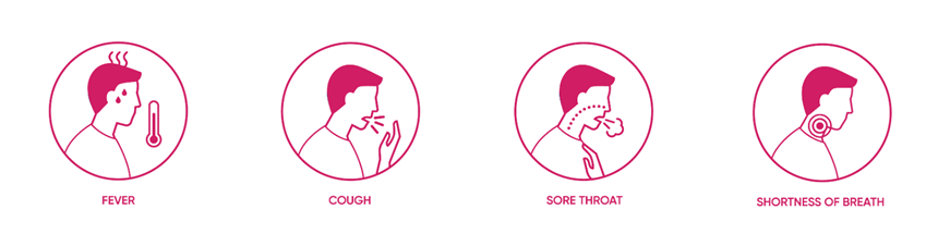 Covid Icon Symptoms